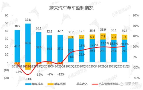 蔚来汽车 以“深蹲”蓄力，借数据服务“起跳”的2024上半年展望