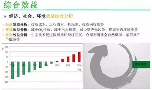云威榜第322期 大数据解决方案引领智慧建筑新浪潮