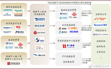 5G与IDC产业链关键公司深度解析 基础设施建设与应用服务全景图