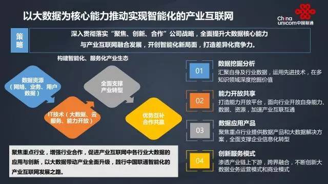 合作共赢 广数集智 联通大数据助力智慧城市建设，深耕互联网数据服务
