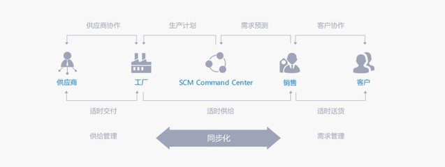 产业互联网赋能建筑建材行业,实现合作共赢新经济