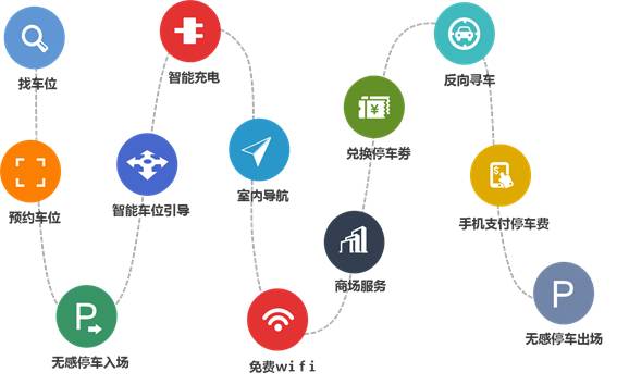 产融结合新范式 长安&迈泊如何玩转互联网停车场？
