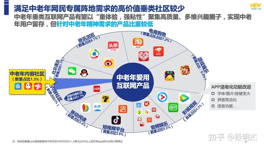 重磅!《2021中国中老年互联网产品洞察报告》正式发布